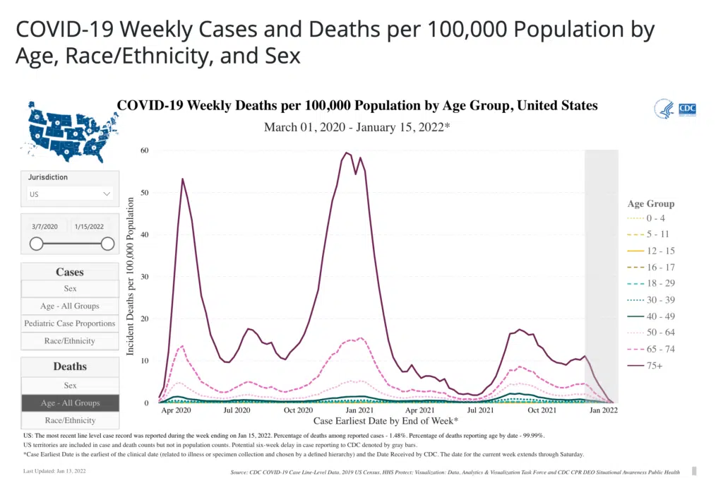 CDC COVID Data