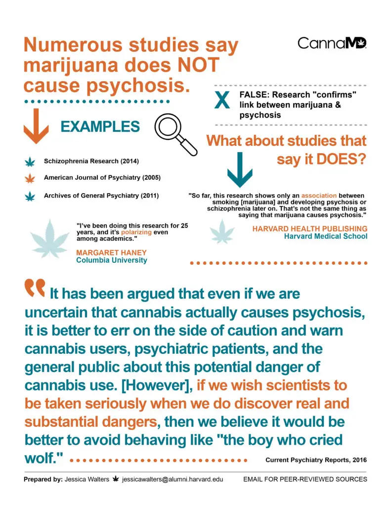 Marijuana Does Not Cause Psychosis Infographic