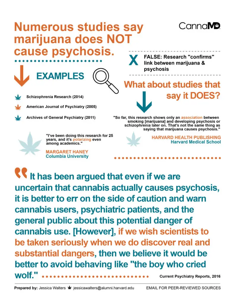 Marijuana Does Not Cause Psychosis Infographic 